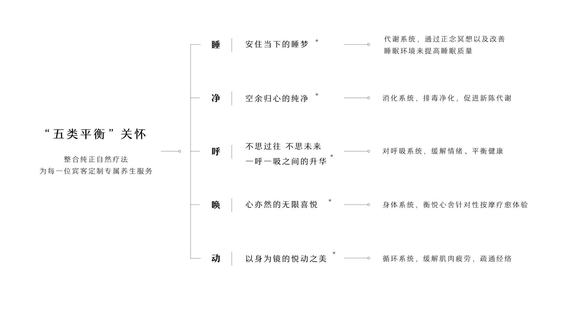阿弥多 AMRTA 案例图片